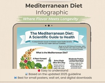 Mittelmeerdiät Poster | Gesunde Ernährung Infografik (Digitaler Download )