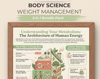 Abnehmen & Stoffwechsel Infografik Bündel | Adipositas Karte, Gesundes Abnehmen, Ernährungswissenschaftliche Poster zum Ausdrucken