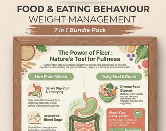Gewicht Verlust Foundations Bundle | Ballaststoffe, Hormone, Hunger, Protein & Fettabbau Ernährung Infografik Poster