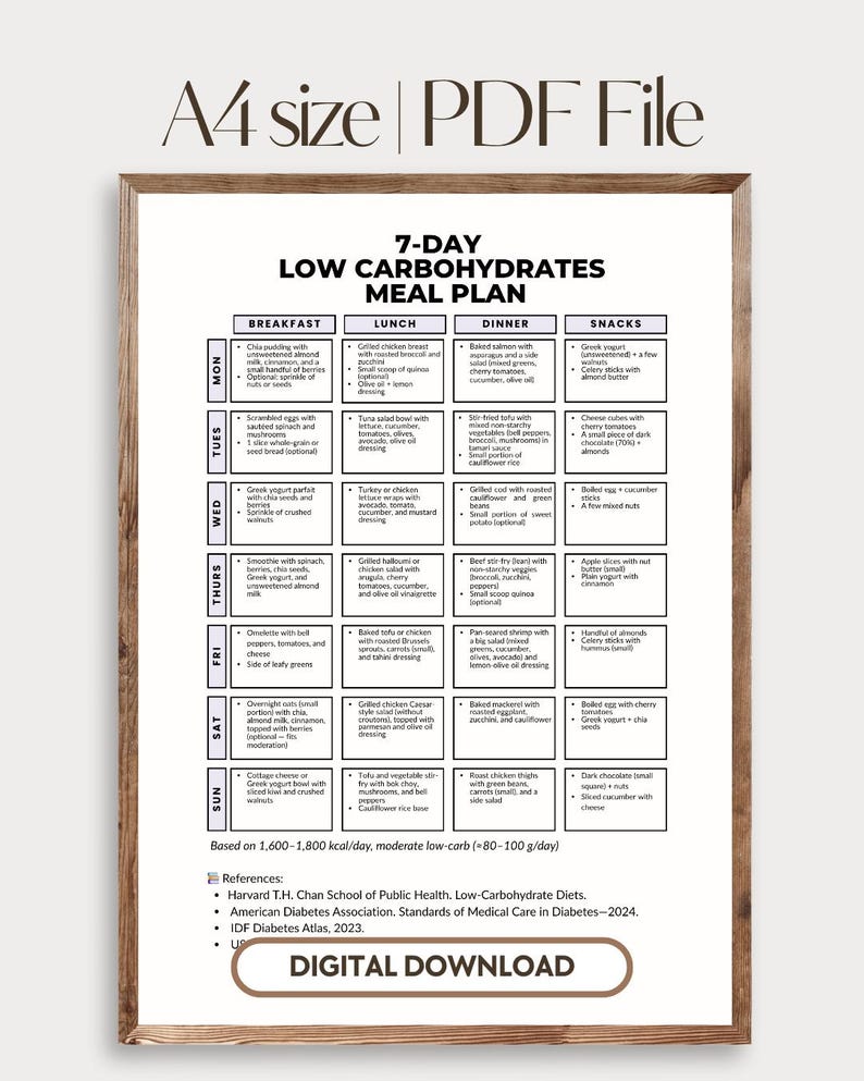 30-Day Low-Carb Diet Plan, Created by a Dietitian - EatingWell