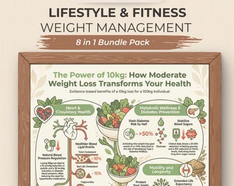 Abnehmen Infografik Poster, Stoffwechsel & Gewohnheiten (Digitaler Download PNG Bündel)