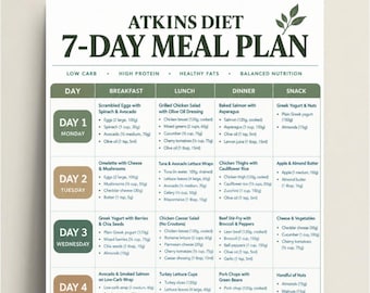 Puede incluir: Un plan de comidas digital de 7 días para la dieta Atkins, presentado en una tabla estructurada con columnas para desayuno, almuerzo, cena y meriendas. Incluye listas diarias de alimentos con medidas métricas precisas para los ingredientes.