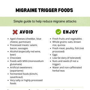 May include: Informative graphic titled "MIGRAINE TRIGGER FOODS" with lists of foods to avoid and enjoy to reduce migraine attacks. The "AVOID" list includes aged cheeses, processed meats, alcohol, chocolate, and artificial sweeteners.