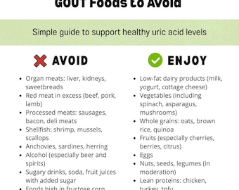 Gout Foods to Avoid & Eat Printable | Low Purine Diet Chart | Uric Acid Food List PDF