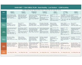 DASH Diet 7-Day Meal Plan PDF | Heart Healthy Low Sodium Printable | Blood Pressure Diet