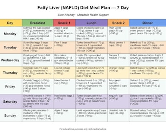 Fatty Liver Diet Meal Plan 7 Day | Liver-Friendly | Metabolic Health Support | Printable PDF