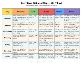 Plano alimentar para dieta de fígado gorduroso para maiores de 50 anos | Refeições fáceis para 7 dias | PDF para imprimir