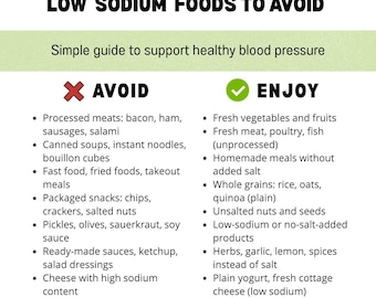 LOW SODIUM Foods to Avoid Chart | Blood pressure Guide (PDF)