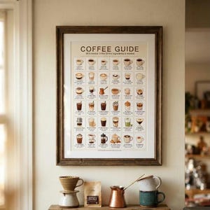 Koffiegids poster | Muurdecoratie met 36 espresso-dranken (digitale download)