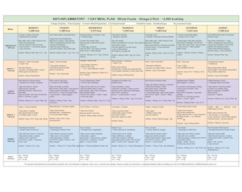 Anti-Inflammatory Meal Plan 7 Day PDF | Grocery List Included