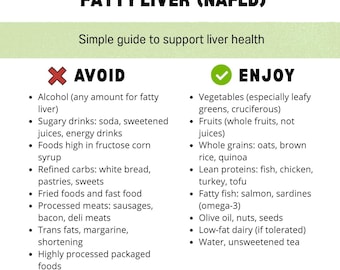 Fatty Liver Foods to Avoid & Eat Printable | NAFLD Diet Chart | Liver Health Food List PDF