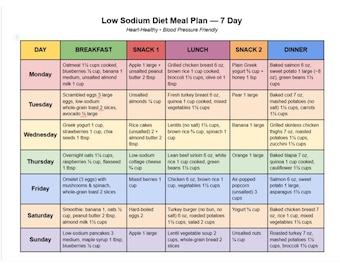 Plano alimentar com baixo teor de sódio para 7 dias | Saudável para o coração | Amigo da pressão arterial | PDF para imprimir