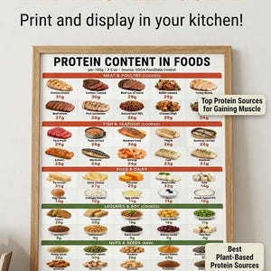 High Protein Foods | 60 Foods, 6 Categories (USDA Data)