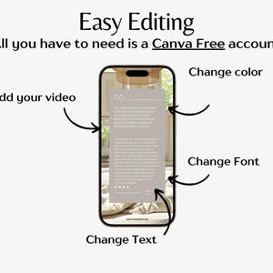 May include: Image showing a smartphone with a design interface. Text on the screen and surrounding the phone indicates editing options: "Easy Editing," "Add your video," "Change color," "Change Font," and "Change Text." The text also mentions a "Canva Free account."