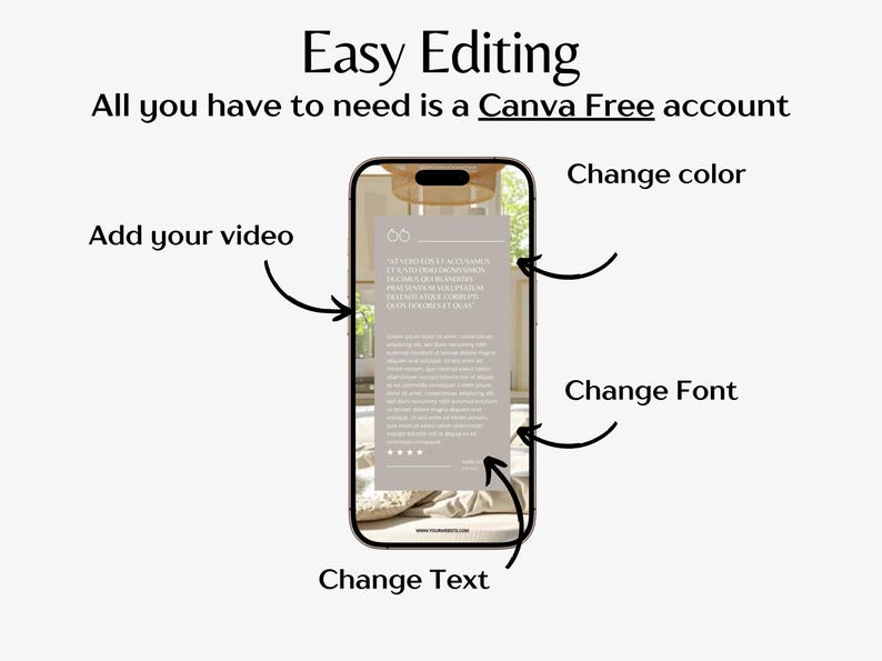 May include: Image showing a smartphone with a design interface. Text on the screen and surrounding the phone indicates editing options: "Easy Editing," "Add your video," "Change color," "Change Font," and "Change Text." The text also mentions a "Canva Free account."