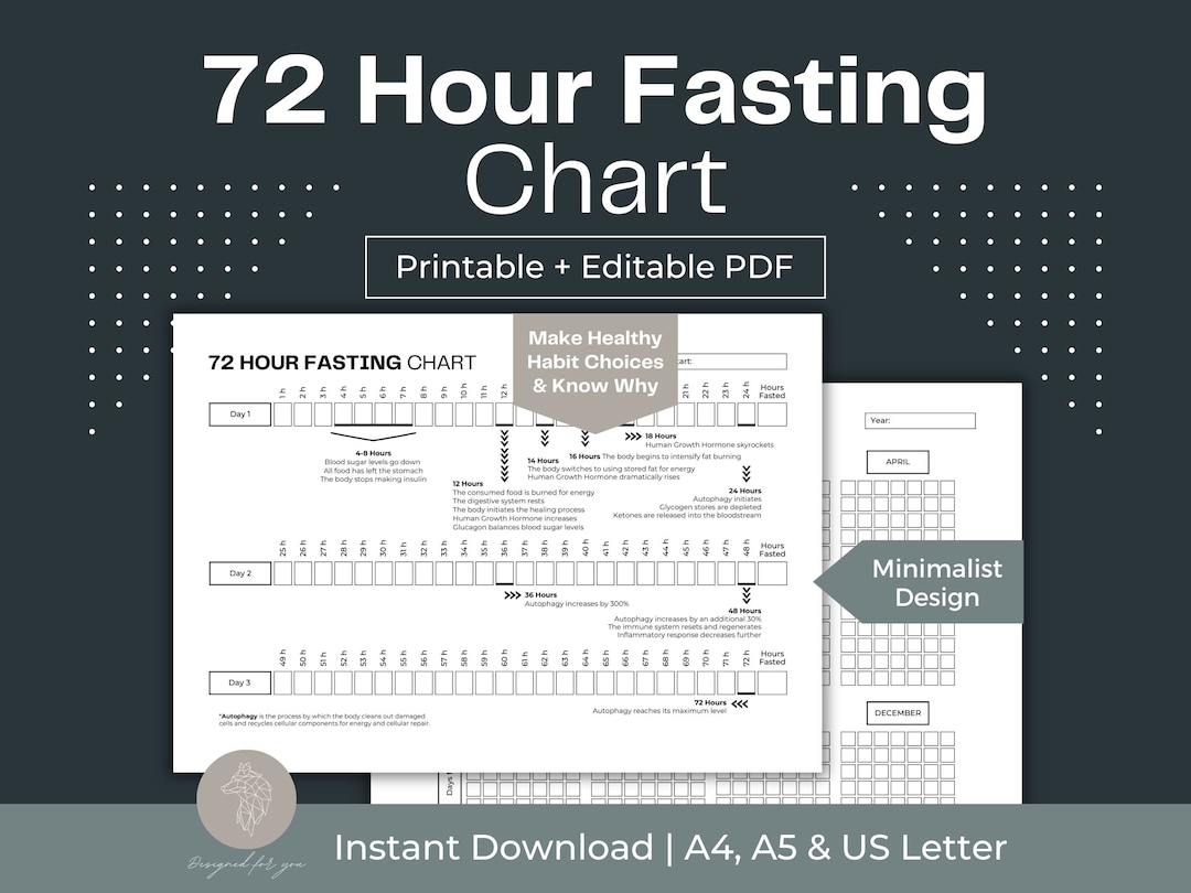 72 Hour Fasting Chart 3 Day Fasting Challenge Fillable Chart Weight 72-hour-fasting-chart-3-day-fasting-challenge-fillable-chart-weight