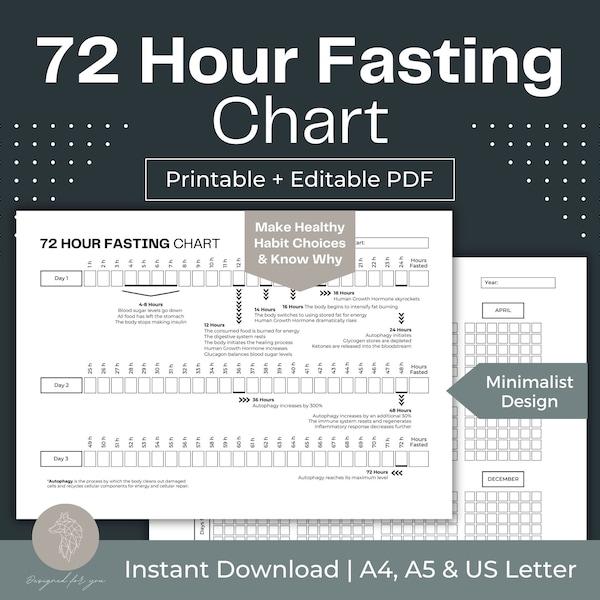 72 Hour Fasting Chart 3 Day Fasting Challenge Fillable Chart Weight Loss Tracker Self Care Planner Health Planner Printable Fasting Planner