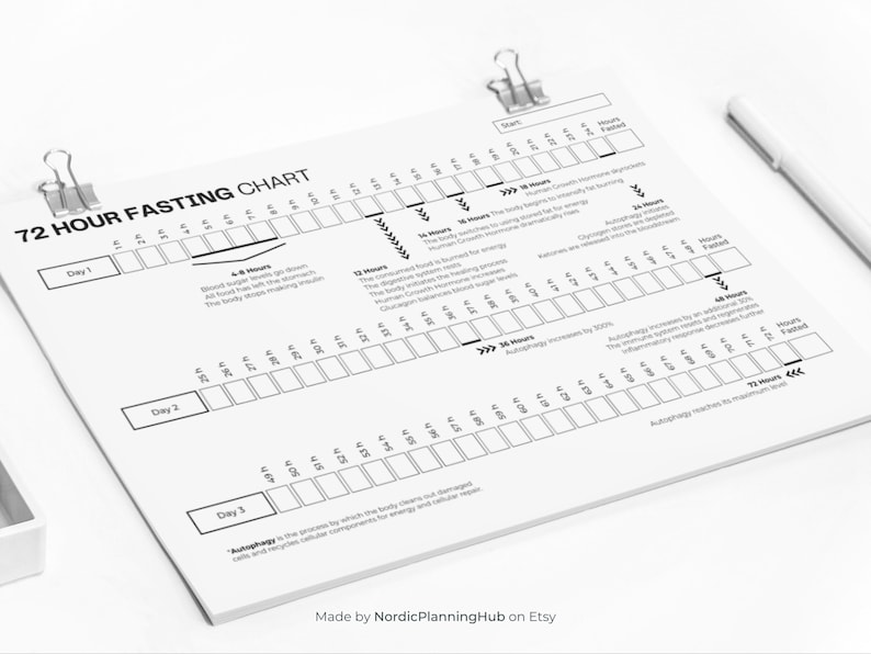 72 Hour Fasting Chart 3 Day Fasting Challenge Fillable Chart Weight