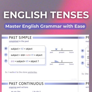 Tarjetas y pósteres de los tiempos verbales en inglés / Digitales e imprimibles / Herramienta de aprendizaje de ESL / Para estudiantes y profesores / Preparación para exámenes / IELTS / TOEFL