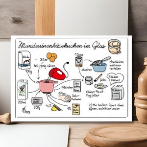 Gezeichnete Rezepte * Kuchen im Glas backen * Schritt für Schritt Anleitung * Illustrierte Rezepte * MinasSchaetzeDE