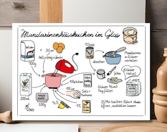 Gezeichnete Rezepte * Kuchen im Glas backen * Schritt für Schritt Anleitung * Illustrierte Rezepte * MinasSchaetzeDE