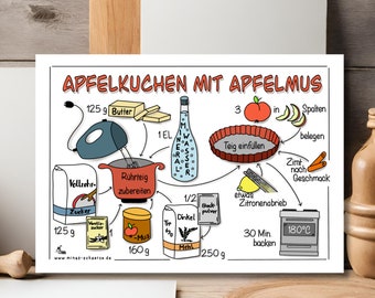 Postkarte Gezeichnete Rezepte * Apfelkuchen mit Apfelmus * Schritt für Schritt Anleitung * Rezept Fränkische Backstube * MinasSchaetzeDE