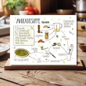 Postkarte * Avocadosuppe * Kalte Suppe * Gezeichnete Rezepte * Schritt für Schritt Anleitung * Illustrierte Rezepte * MinasSchaetzeDE