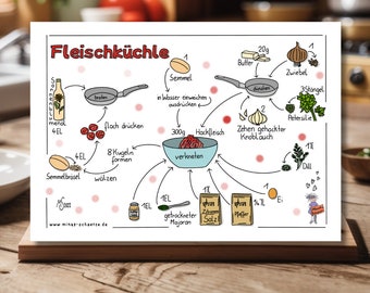 Gezeichnete Rezepte * Fleischküchle * Schritt für Schritt Anleitung * Postkarte * Illustrierte Rezepte * MinasSchaetzeDE