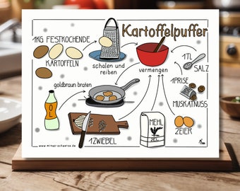 Postkarte Gezeichnete Rezepte * Kartoffelpuffer * Schritt für Schritt Anleitung * Illustriertes  Rezept Fränkische Küche * MinasSchaetzeDE