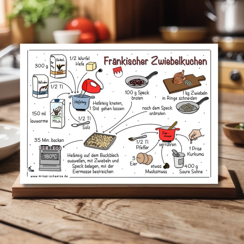 Postkarte Gezeichnete Rezepte Fränkischer Zwiebelkuchen Schritt für Schritt Anleitung Rezept der Fränkischen Küche MinasSchaetzeDE image 1