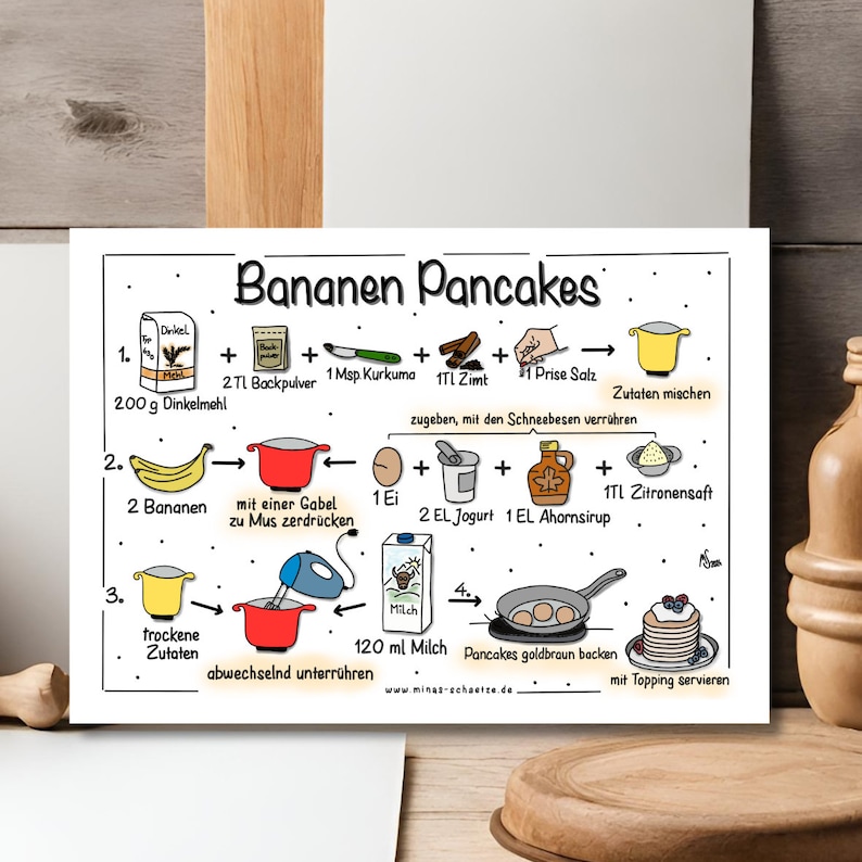 Postkarte Rezeptpostkarte Bananen Pancakes Rezept in Bildern mit wenig Text matt A6 Rückseite beschreibbar image 1