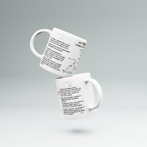 Fibonacci Sequence Mug: Stock Trader Gift, Wall Street Decor image 2