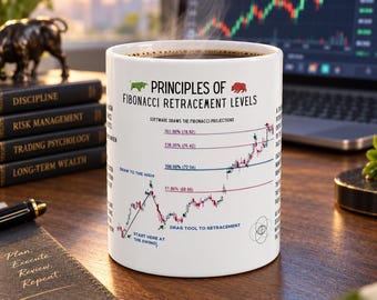 Könnte beinhalten: Ein weißer Keramikbecher mit dem Text Principles of Fibonacci Retracements Levels, einem Aktienchart mit Kerzenmustern und erklärenden Beschriftungen. Das Design zeigt ein grünes Bullen-Symbol, einen roten Bären und Prozentmarkierungen.