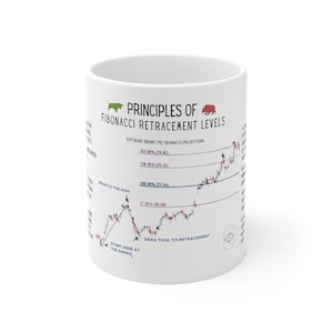 Fibonacci Sequence Mug: Stock Trader Gift, Wall Street Decor