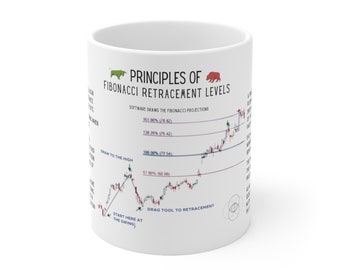 Fibonacci Sequence Mug: Stock Trader Gift, Wall Street Decor