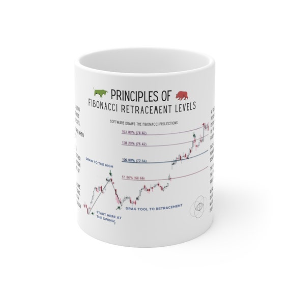 Fibonacci Sequence Mug: Stock Trader Gift, Wall Street Decor