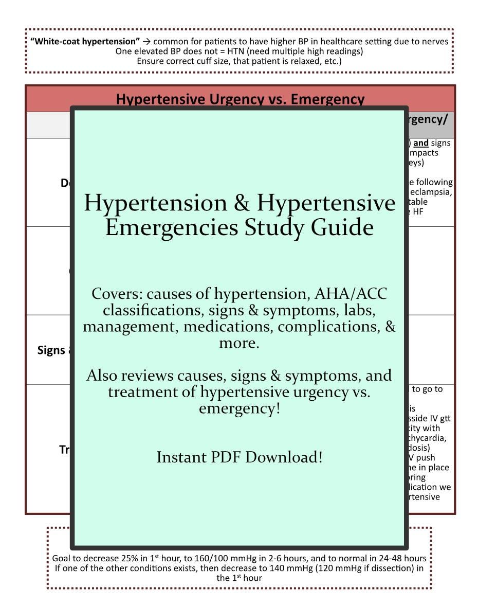 Hypertension & Hypertensive Emergencies Study Guide - Etsy