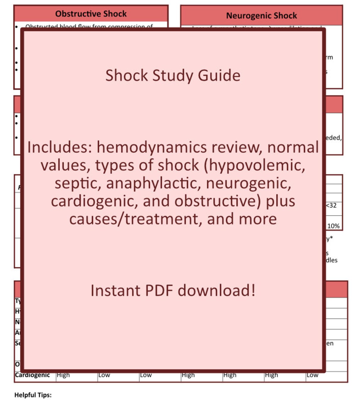 Shock Study Guide Hemodynamics & Types of Shock Study Guide - Etsy