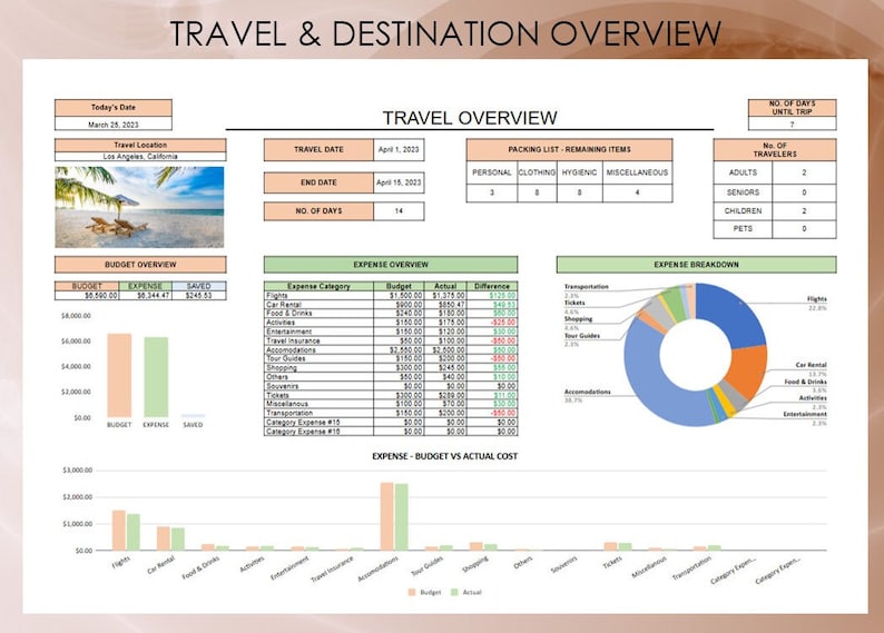 Travel Planner Template Google Sheets Travel Budget Tracker Travel