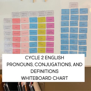 English Whiteboard Chart for Classical Conversations Cycle 2