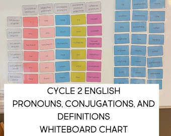 English Whiteboard Chart for Classical Conversations Cycle 2