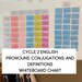Latin Noun Whiteboard Chart for Classical Conversations Cycle 1 - Etsy