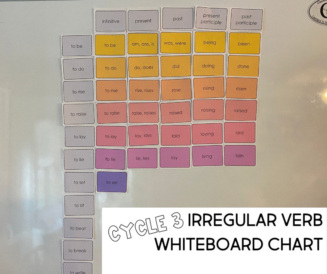 Irregular Verb Whiteboard Chart for Classical Conversations Etsy