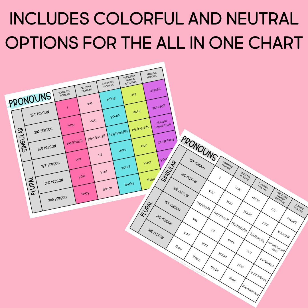English Pronouns Hands on Chart for Classical Conversations Cycle 2 - Etsy