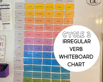 Irregular Verb Whiteboard Chart for Classical Conversations Cycle 3 (Colorful and Neutral versions)