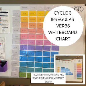 Irregular Verb Whiteboard Chart + Memory Work for Classical Conversations Cycle 3