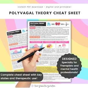 以下が含まれることがあります： ポリヴェーガル理論を説明するカラフルなイラストが描かれた印刷可能なチートシート。シートには、理論の説明、3つの主要な状態、治療上の用途が含まれています。テキストは、ピンク、イエロー、グリーンのボーダーが付いたライトブルーの背景に白で書かれています。