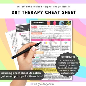Promemoria sull'approccio DBT - Psicoeducazione terapeutica - Mindfulness, efficacia interpersonale, tolleranza alla sofferenza, regolazione emotiva