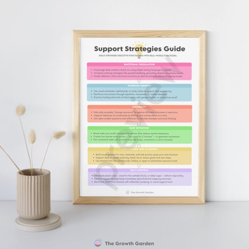May include: A framed print titled "Support Strategies Guide" with sections on emotional regulation, working memory, flexibility, task initiation, planning, and self-control. The Growth Garden logo is at the bottom. The print is in a wooden frame.