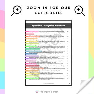 May include: A colourful chart titled "Questions Categories and Index" with a list of 25 categories related to family dynamics. Each category is listed with a brief description and a corresponding number. The chart is designed to help families explore and understand their relationships.